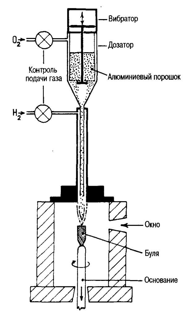 Печь Вернейля.png